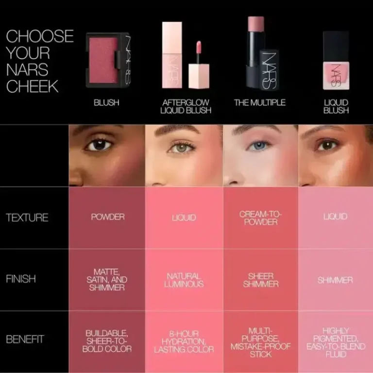 Nars Orgasm Liquid Blush-15ML